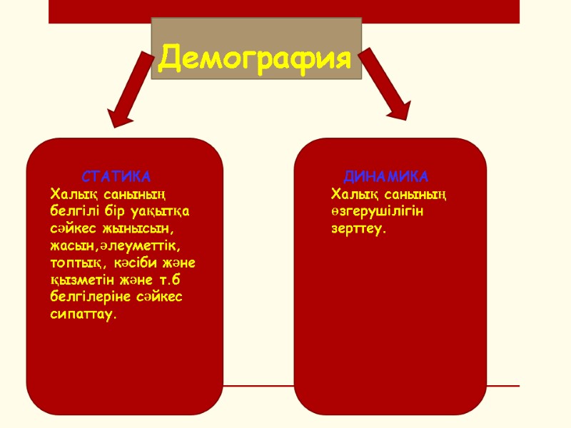 Демография ДИНАМИКА      СТАТИКА Халық санының белгілі бір уақытқа сәйкес